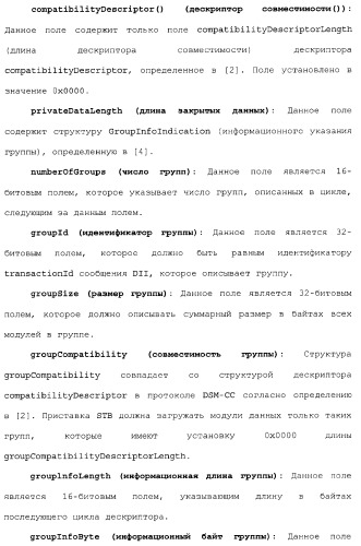 Способы и устройства для передачи данных в мобильный блок обработки данных (патент 2367112)