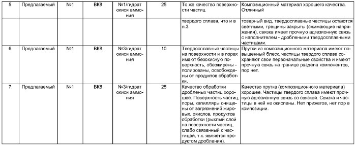 Способ изготовления прутка из твердосплавного композиционного материала для напайки на поверхность режущего инструмента (патент 2347000)