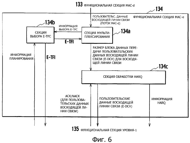 Способ управления скоростью передачи и мобильная станция (патент 2328075)