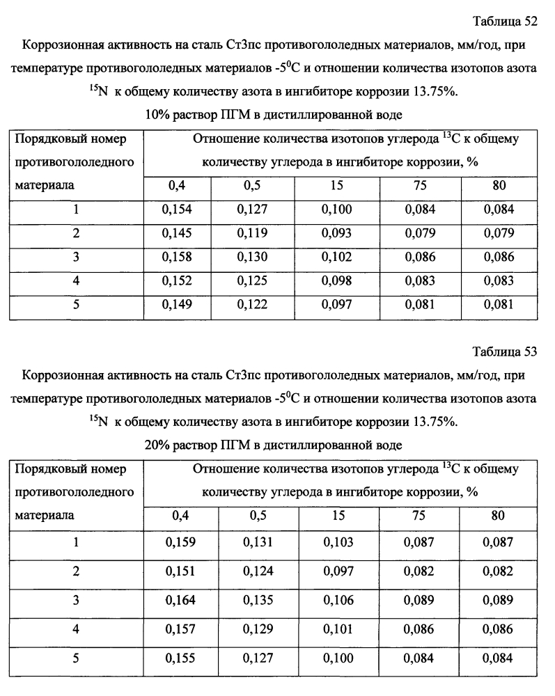 Способ получения твердого противогололедного материала на основе пищевой поваренной соли и кальцинированного хлорида кальция (варианты) (патент 2597106)