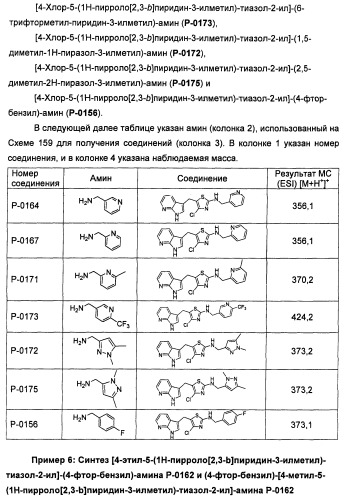 Соединения, модулирующие активность c-fms и/или c-kit, и их применения (патент 2452738)