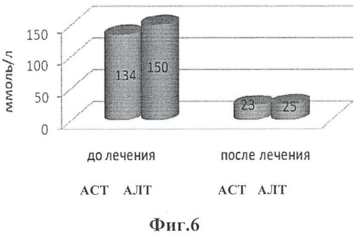 Цитокинсодержащая композиция для лечения вирусных заболеваний (патент 2447897)