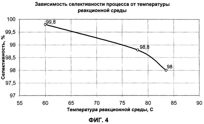 Способ получения 1,2-дихлорэтана под вакуумом (патент 2301793)