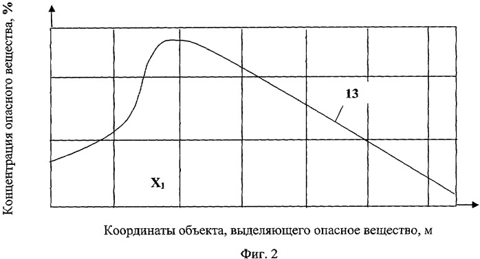 Способ и система обеспечения безопасности объекта (патент 2303818)