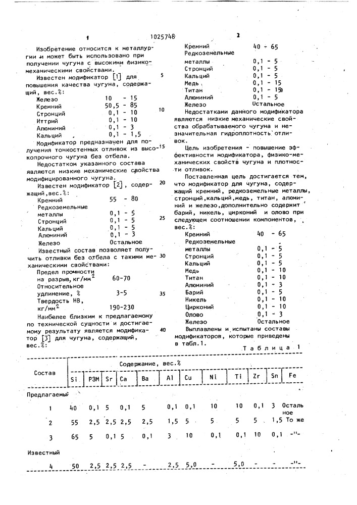Модификатор для чугуна (патент 1025748)