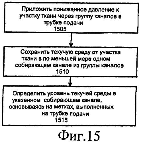 Устройство и способ лечения участка ткани приложением пониженного давления (патент 2459636)