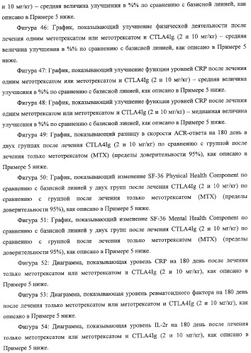 Способ лечения сердечно-сосудистого заболевания с применением растворимого ctla4 (патент 2353384)