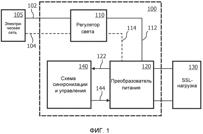 Способ и устройство, обеспечивающие значительное ослабление света твердотельных осветительных систем (патент 2565028)