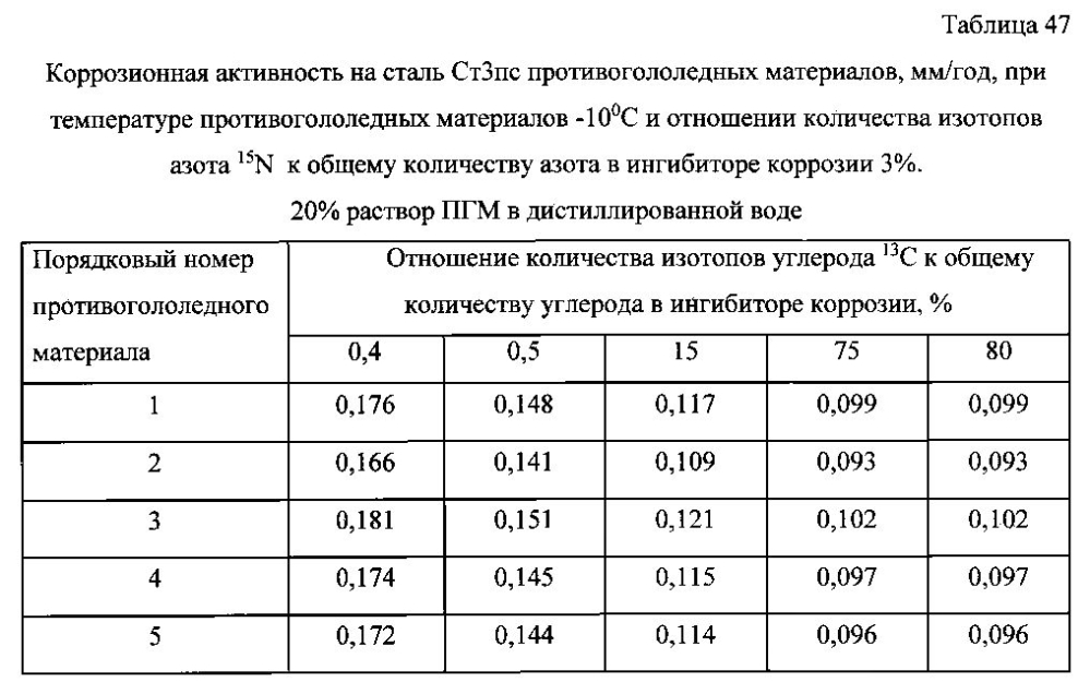 Способ получения твердого противогололедного материала на основе пищевой поваренной соли и кальцинированного хлорида кальция (варианты) (патент 2596779)