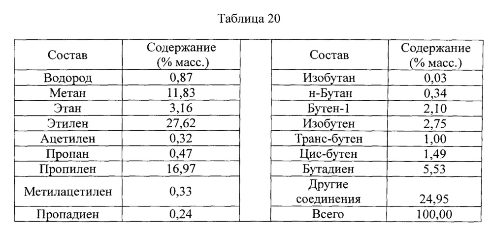 Способ парового крекинга (патент 2640592)