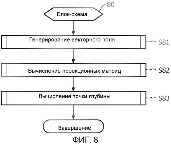 Оценка глубины в реальном времени по монокулярным изображениям эндоскопа (патент 2529380)