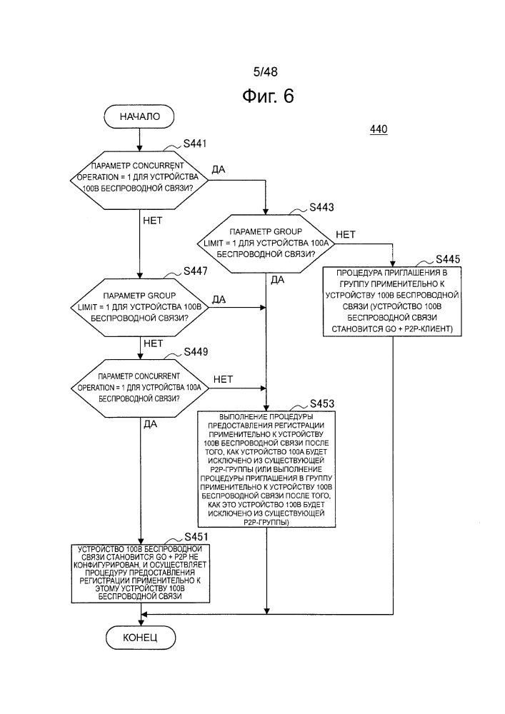 Устройство связи, способ управления связью и программа (патент 2607232)