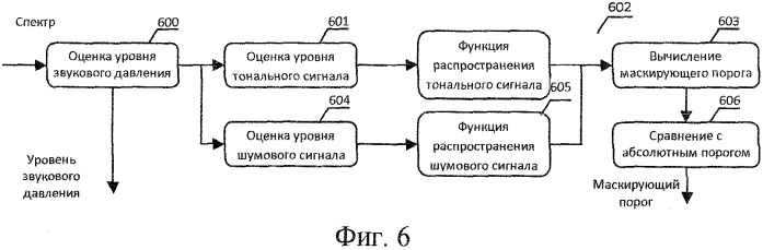 Способ и устройство кодирования и декодирования аудиосигналов (варианты) (патент 2505921)