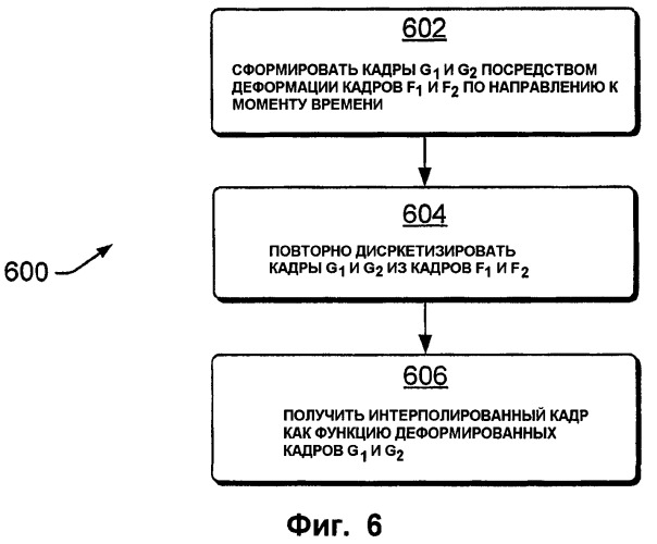 Устойчивая к коллективным атакам десинхронизация для цифрового помечания видео (патент 2407215)