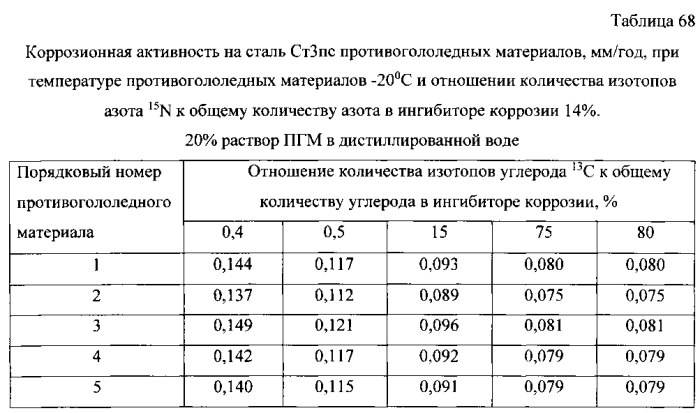 Способ получения твердого противогололедного материала на основе пищевой поваренной соли и кальцинированного хлорида кальция (варианты) (патент 2583960)