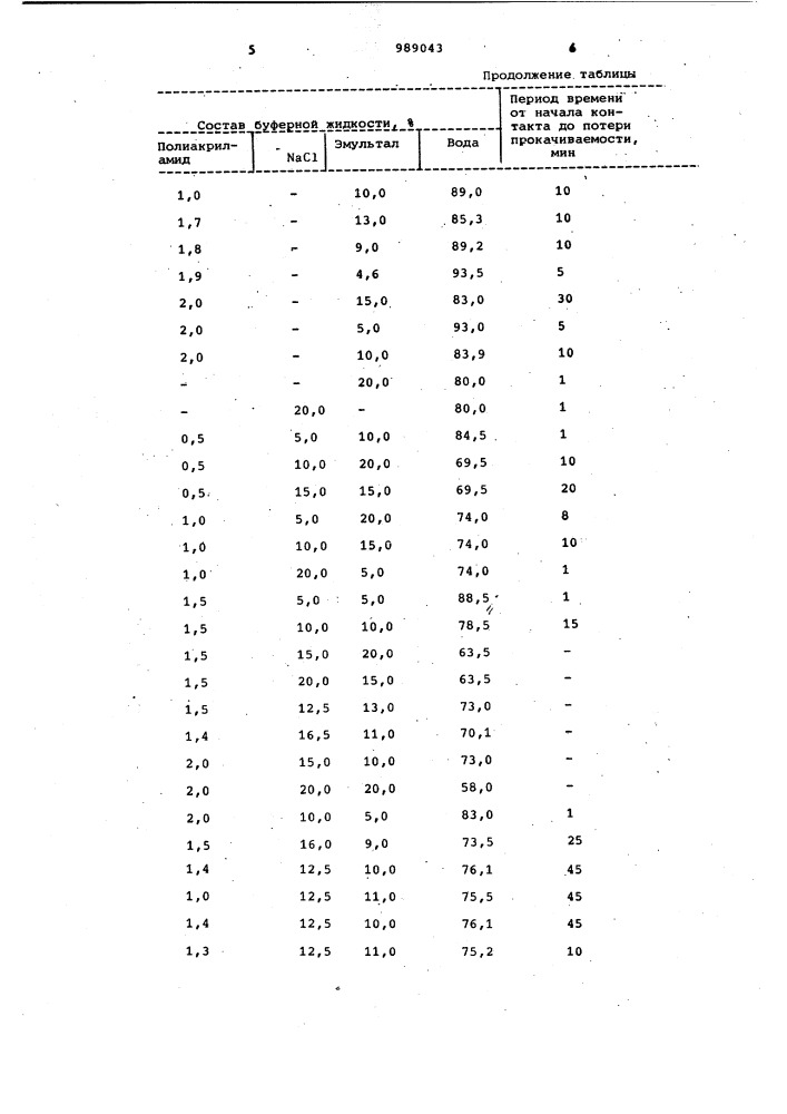 Буферная жидкость (патент 989043)