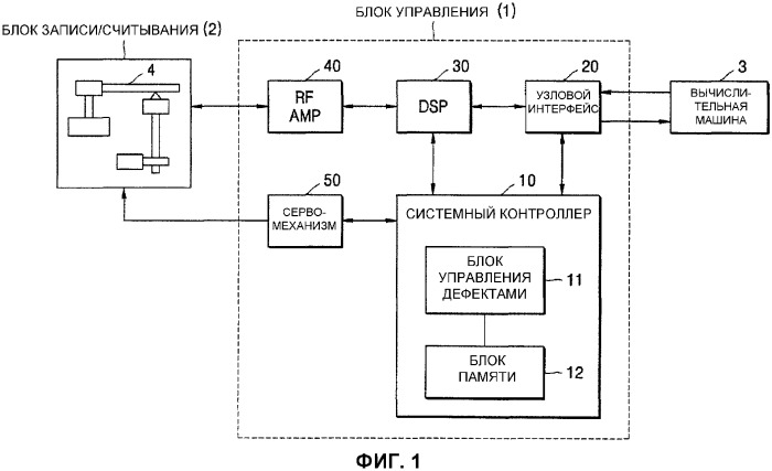 Оптический носитель записи и устройство записи/воспроизведения (патент 2333547)