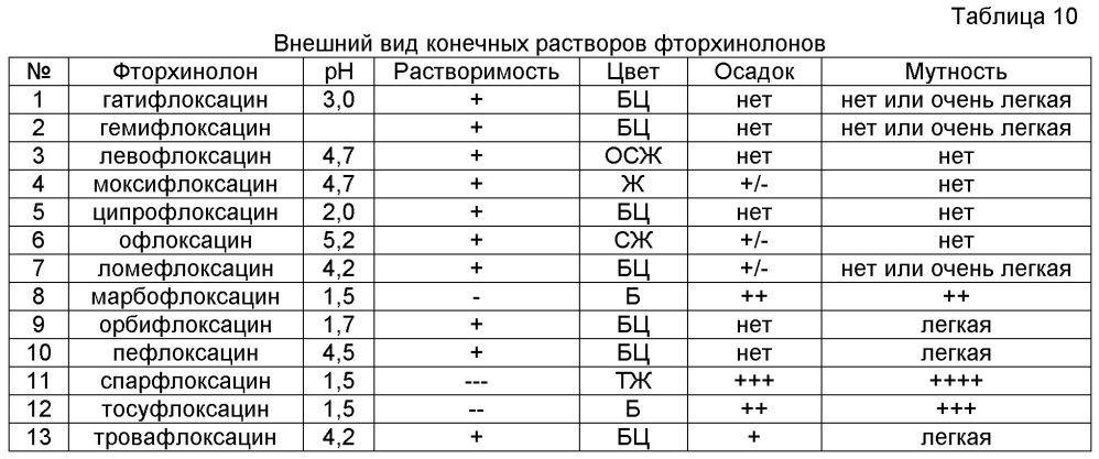 Аэрозольные фторхинолоны и их применения (патент 2603638)