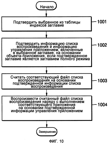 Носитель данных, хранящий мультимедийные данные для воспроизведения аудиовизуальных данных и программной функции, его устройство воспроизведения и способ (патент 2375766)