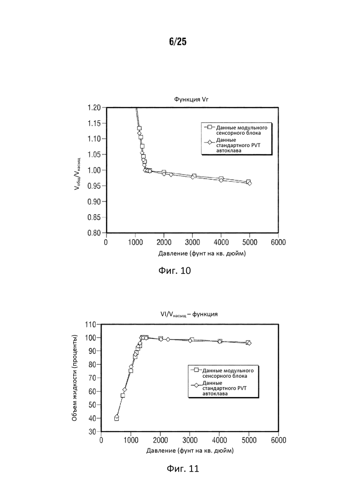 Устройство и способ установления фазового равновесия со считыванием показаний на месте (патент 2606256)