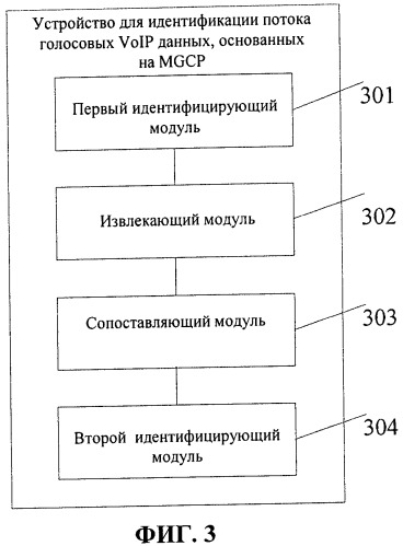 Способ и устройство для идентификации voip трафика (патент 2510916)