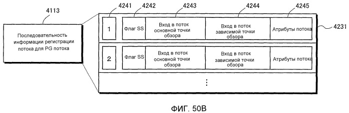 Носитель записи, устройство воспроизведения и интегральная схема (патент 2523178)