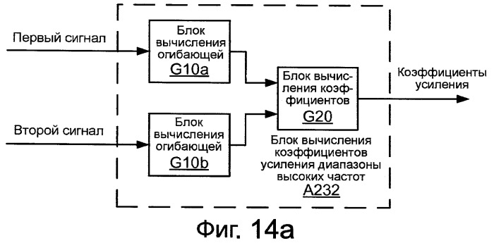 Системы, способы и устройство для ограничения коэффициента усиления (патент 2420817)