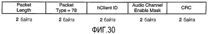 Интерфейс высокоскоростной передачи данных с улучшенным управлением соединением (патент 2341906)