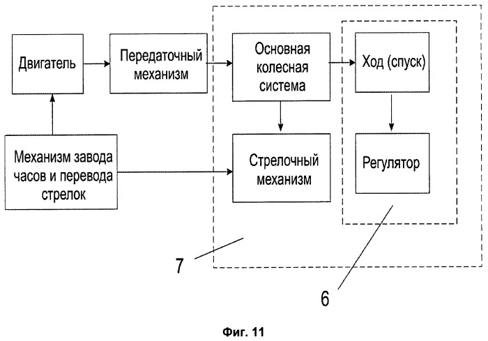 Таинственные часы с турбийоном, способ передачи движения в часовом механизме и способ компоновки таинственных часов с турбийоном (патент 2519016)