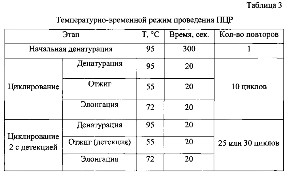 Набор для выявления днк провируса иммунодефицита крупного рогатого скота, содержащий пару специфичных праймеров и зонд, и способ диагностики вирусного иммунодефицита крупного рогатого скота методом полимеразной цепной реакции в режиме реального времени (патент 2595373)