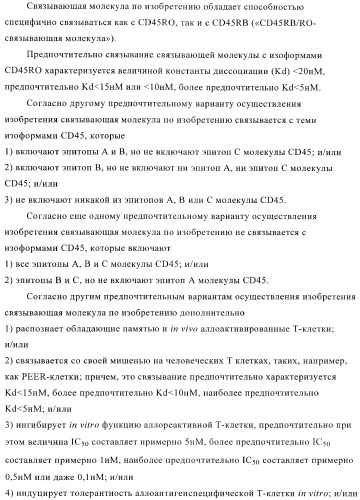 Терапевтические связывающие молекулы в виде химерного антитела (патент 2405790)