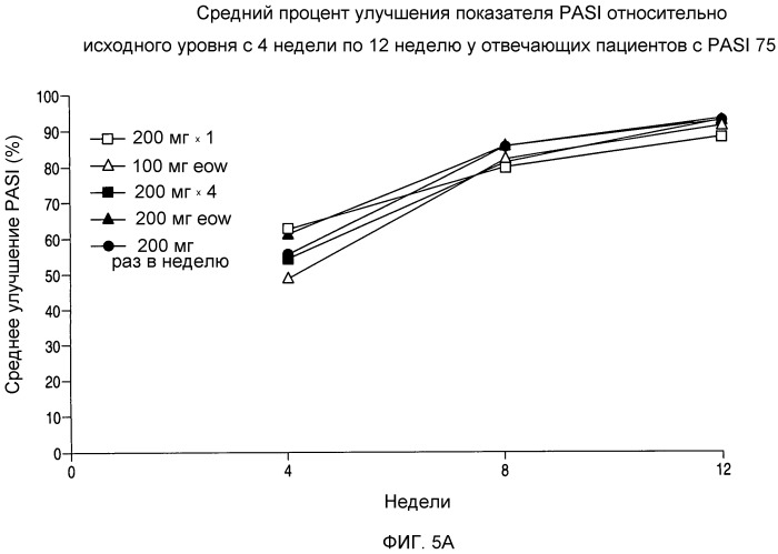 Способ лечения псориаза (варианты) (патент 2497545)