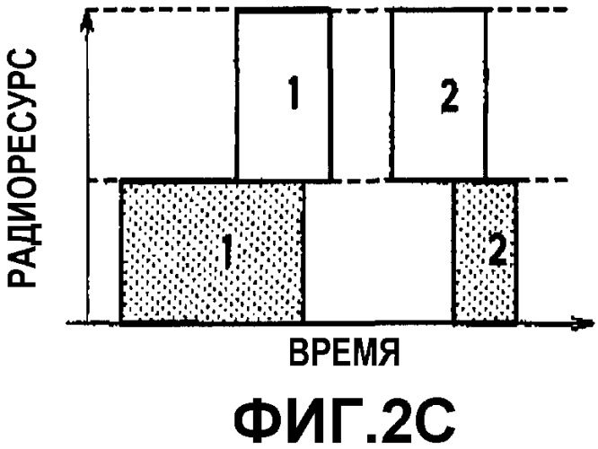 Способ управления скоростью передачи и контроллер радиосети (патент 2351099)