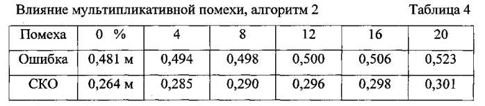 Способ формирования трехмерного изображения земной поверхности в бортовой четырехканальной доплеровской рлс (патент 2572357)
