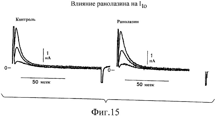 Применение ранолазина для изготовления лекарственного средства для лечения аритмий (патент 2325161)