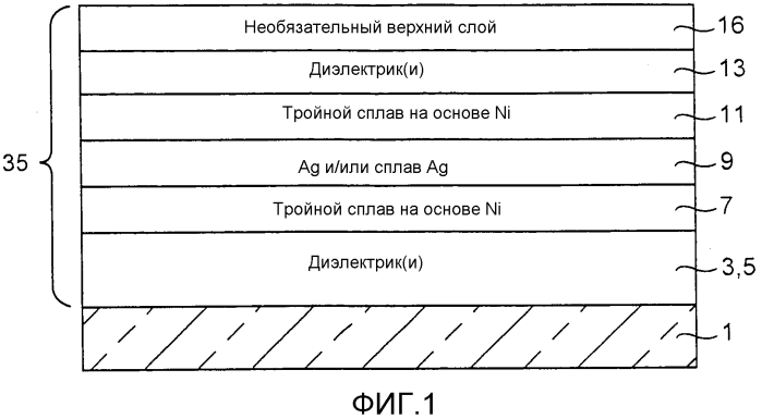 Функциональные слои, включающие ni-содержащие тройные сплавы и способы их изготовления (патент 2569120)