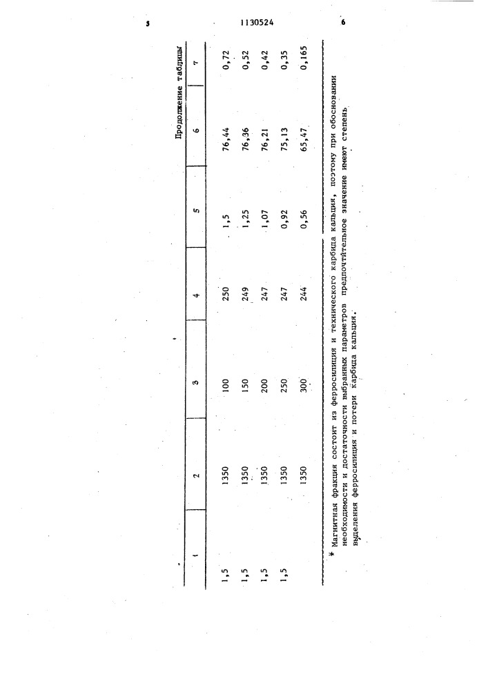 Способ получения порошка карбида кальция (патент 1130524)