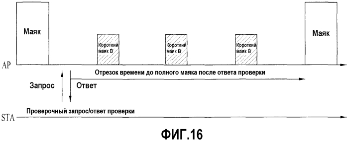 Способ и устройство для приема и передачи маяка системе беспроводной лвс (патент 2574600)