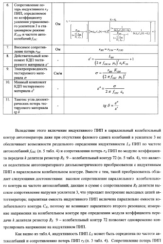 Автогенераторный диэлькометрический преобразователь и способ определения диэлектрических характеристик материалов с его использованием (варианты) (патент 2361226)