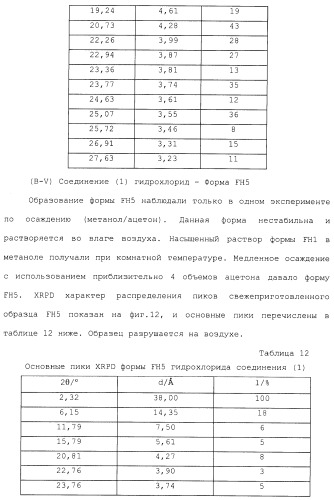 Производные гидробензамида в качестве ингибиторов hsp90 (патент 2490258)