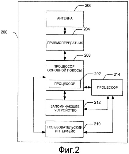 Устройство и способ резервирования каналов в беспроводных системах связи (патент 2442284)