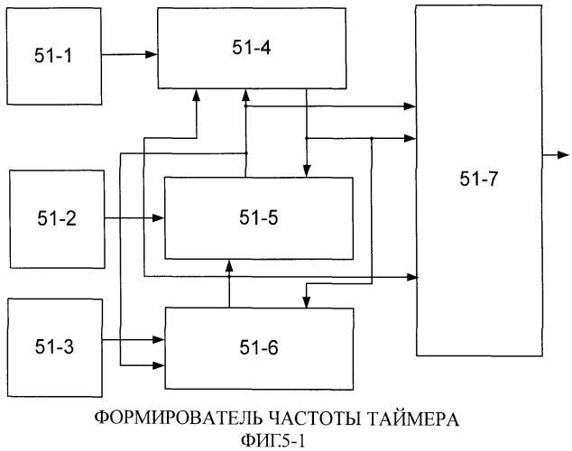 Контроллер передачи данных (патент 2514135)