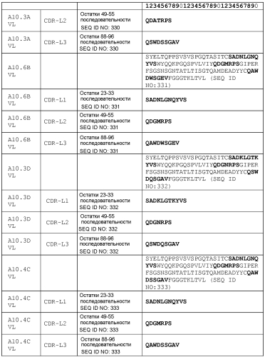 Терапевтические dll4-связывающие белки (патент 2570639)