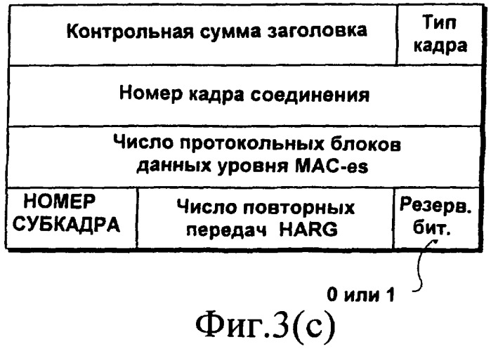 Использование заголовка кадрового протокола для сообщения контроллеру радиосети о том, что узел &quot;в&quot; не способен определить или точно определить число повторных передач (патент 2409900)