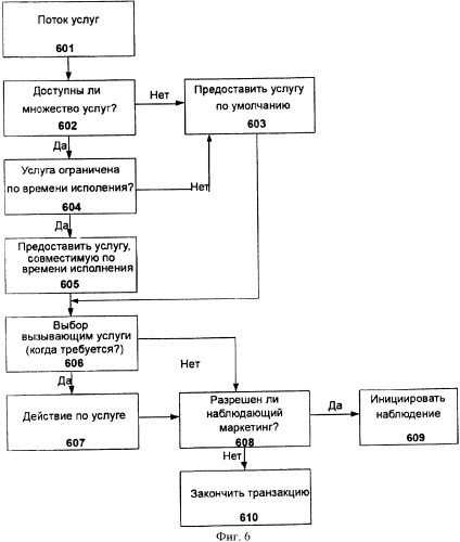 Способ и устройство для обработки запросов маршрутизации (патент 2359423)