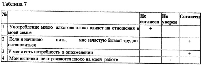 Способ оценки алкогольной анозогнозии и дифференцированные подходы к психотерапевтической и опосредованной психофармакологической коррекции алкогольной анозогнозии у больных алкоголизмом (патент 2509526)
