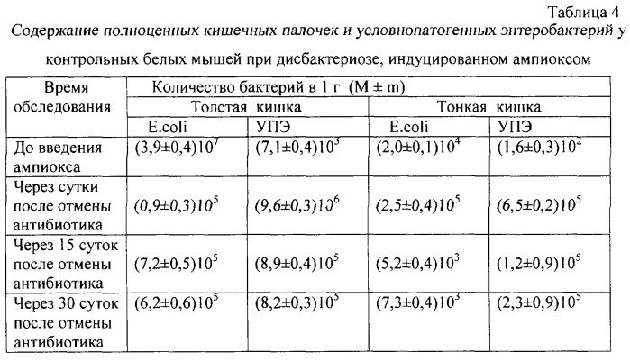 Биологически активный препарат для коррекции нарушений микрофлоры желудочно-кишечного тракта и повышения общей резистентности организма (патент 2246958)