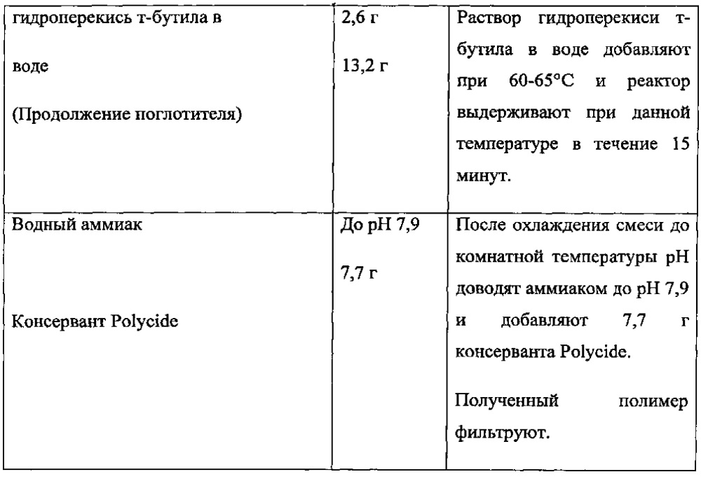 Привитая полимерная добавка для диспергирования пигмента и краска, в которой она используется, с улучшенной укрывистостью (патент 2615629)