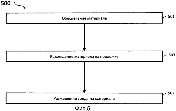 Датчик для обнаружения целевой мишени (патент 2553626)