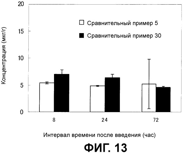 Носитель лекарственного средства (патент 2476204)